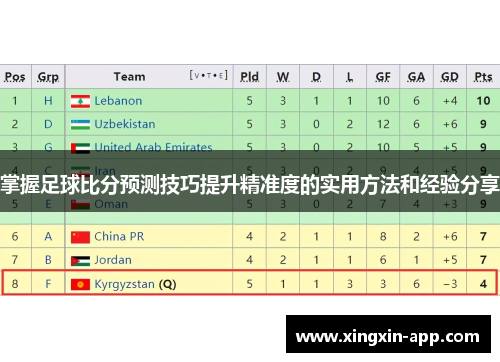 掌握足球比分预测技巧提升精准度的实用方法和经验分享